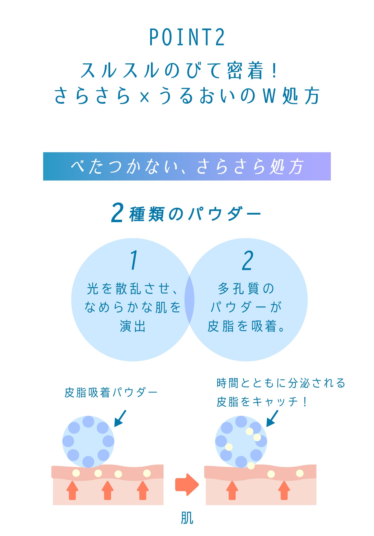 ビューテロンド Withfam UVスティック ハーブ 15g
