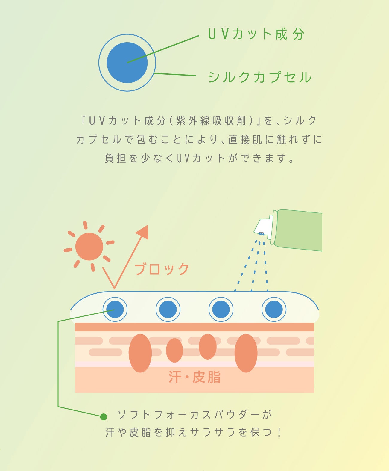 ビューテロンド Withfam UVスプレー ボタニカルハーブ 250g