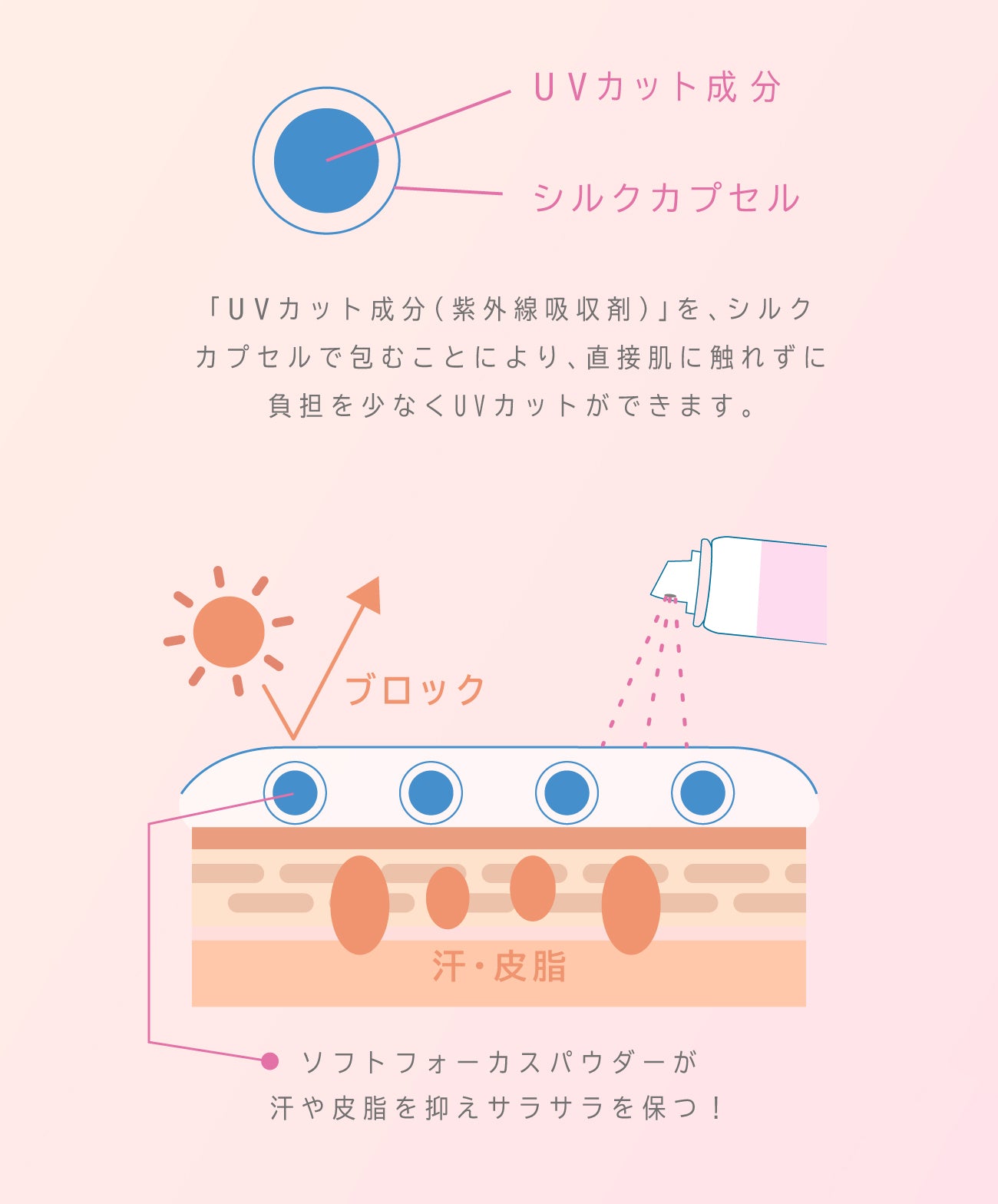 ビューテロンド Withfam ヘア&スキンUVスプレー ピンクフローラル 200g