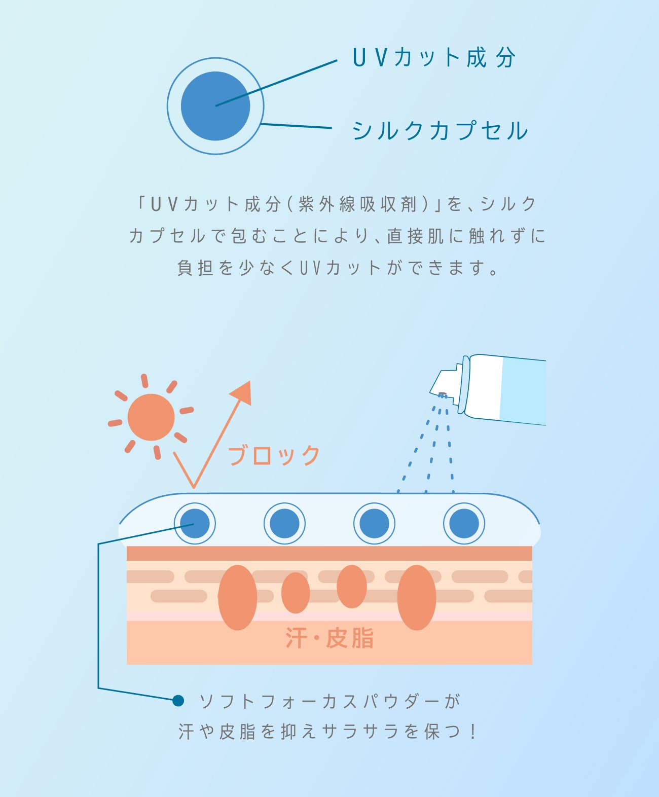 ビューテロンド Withfam ヘア&スキンUVスプレー 無香料 200g