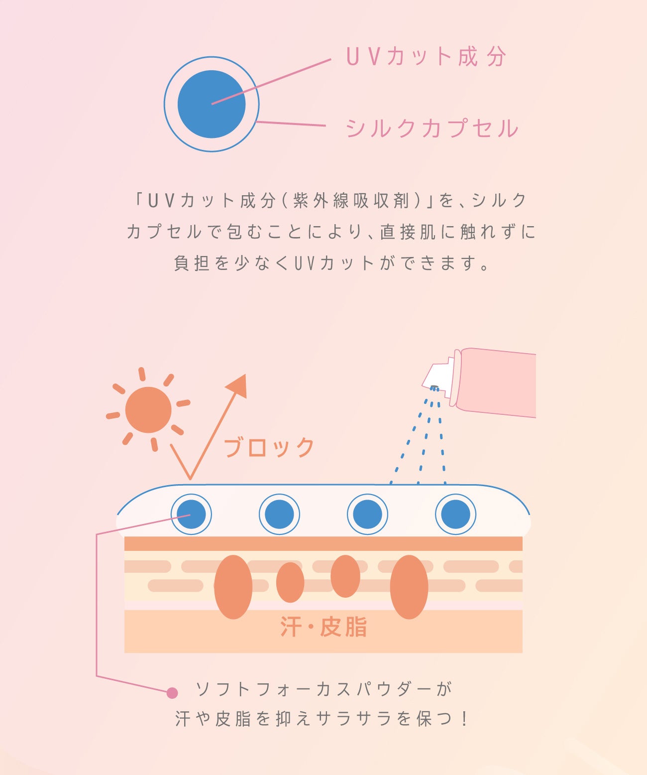 ビューテロンド Withfam UVスプレー ボタニカルフローラル 250g