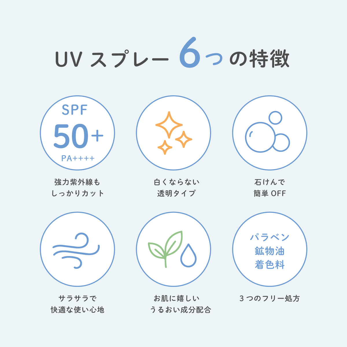 UVスプレー 無香料 250g 大容量 日焼け止め