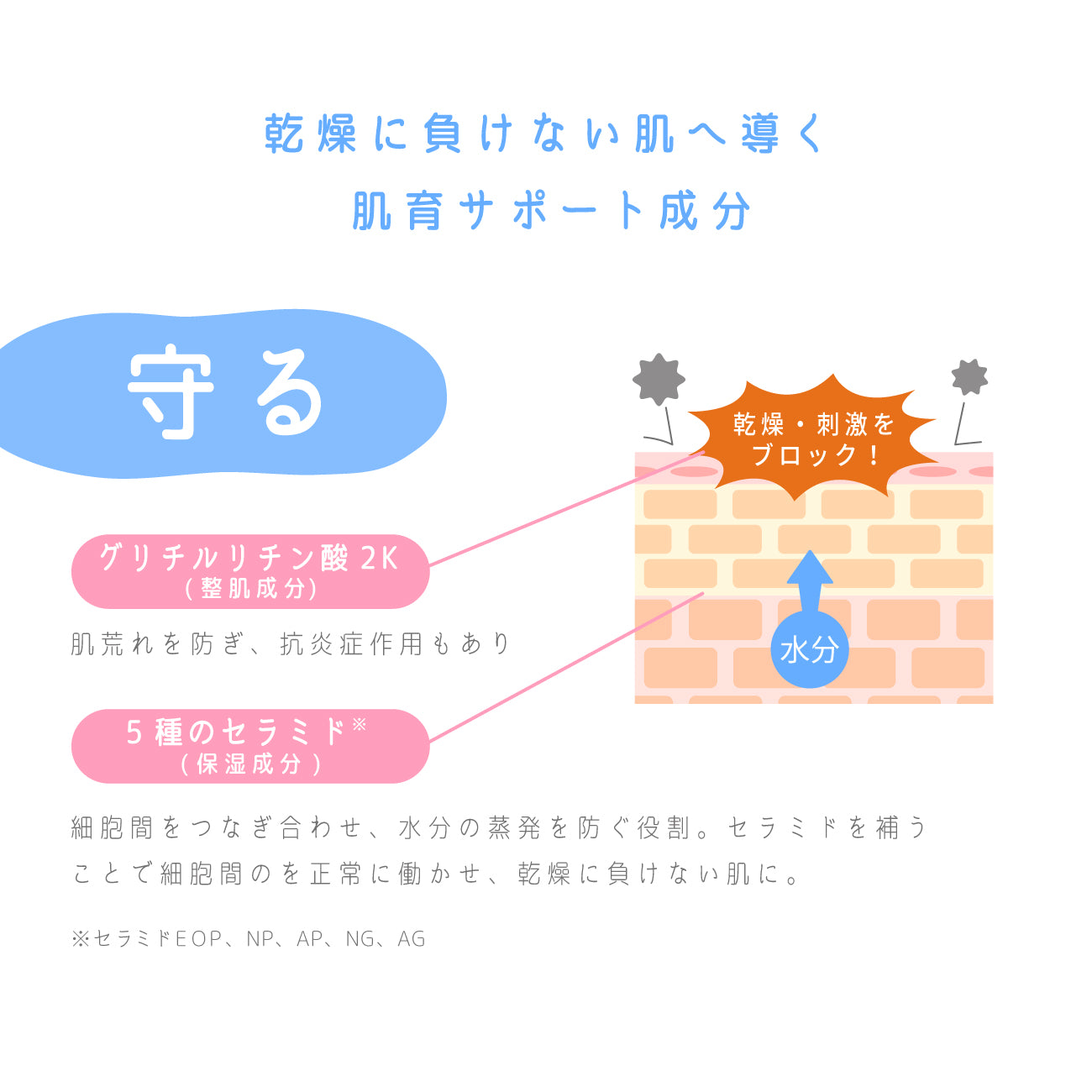 ビューテロンドWithfam　こめりん保湿フォーム