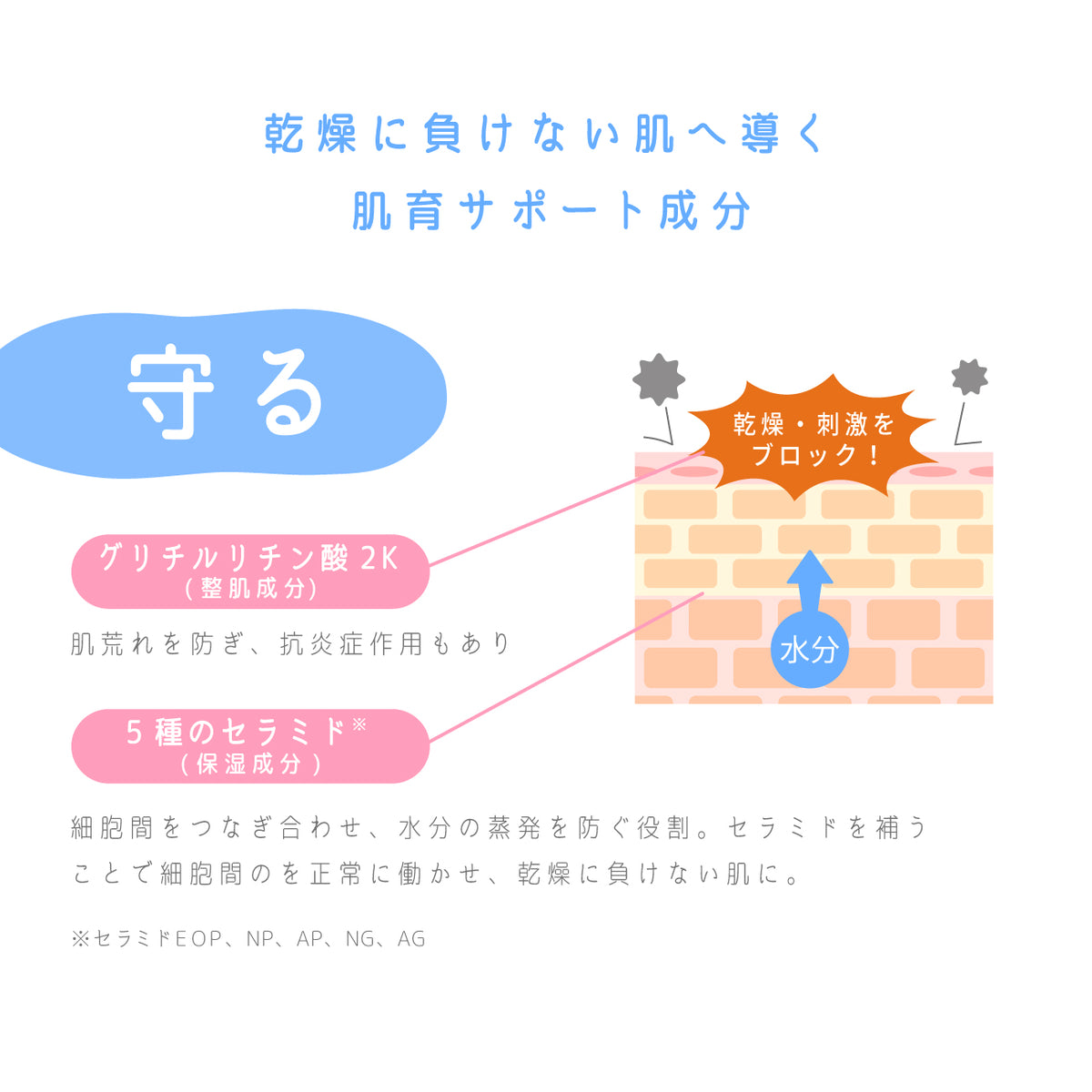 こめりん定期便　65ｇ　泡ワセリン