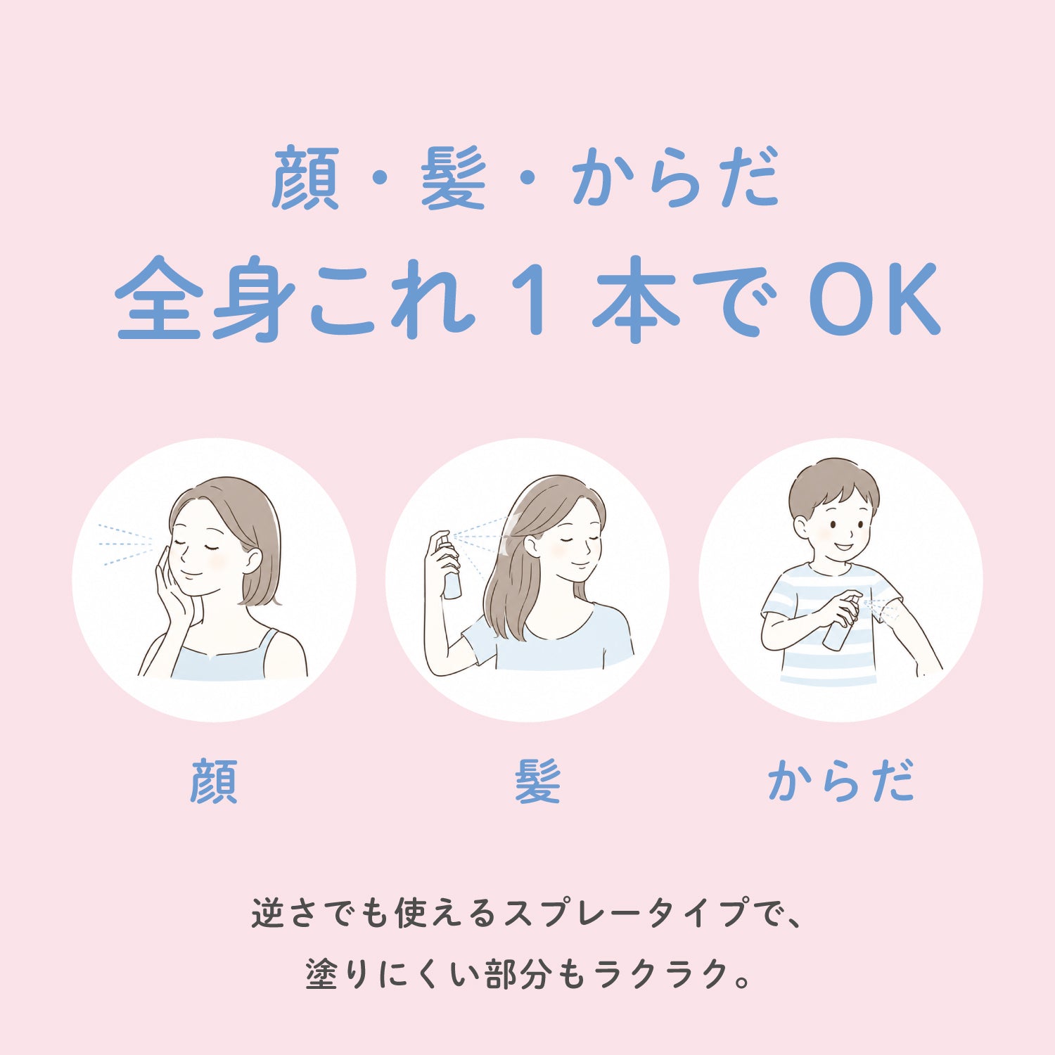 ビューテロンド Withfam UVスプレー ボタニカルフローラル 250g