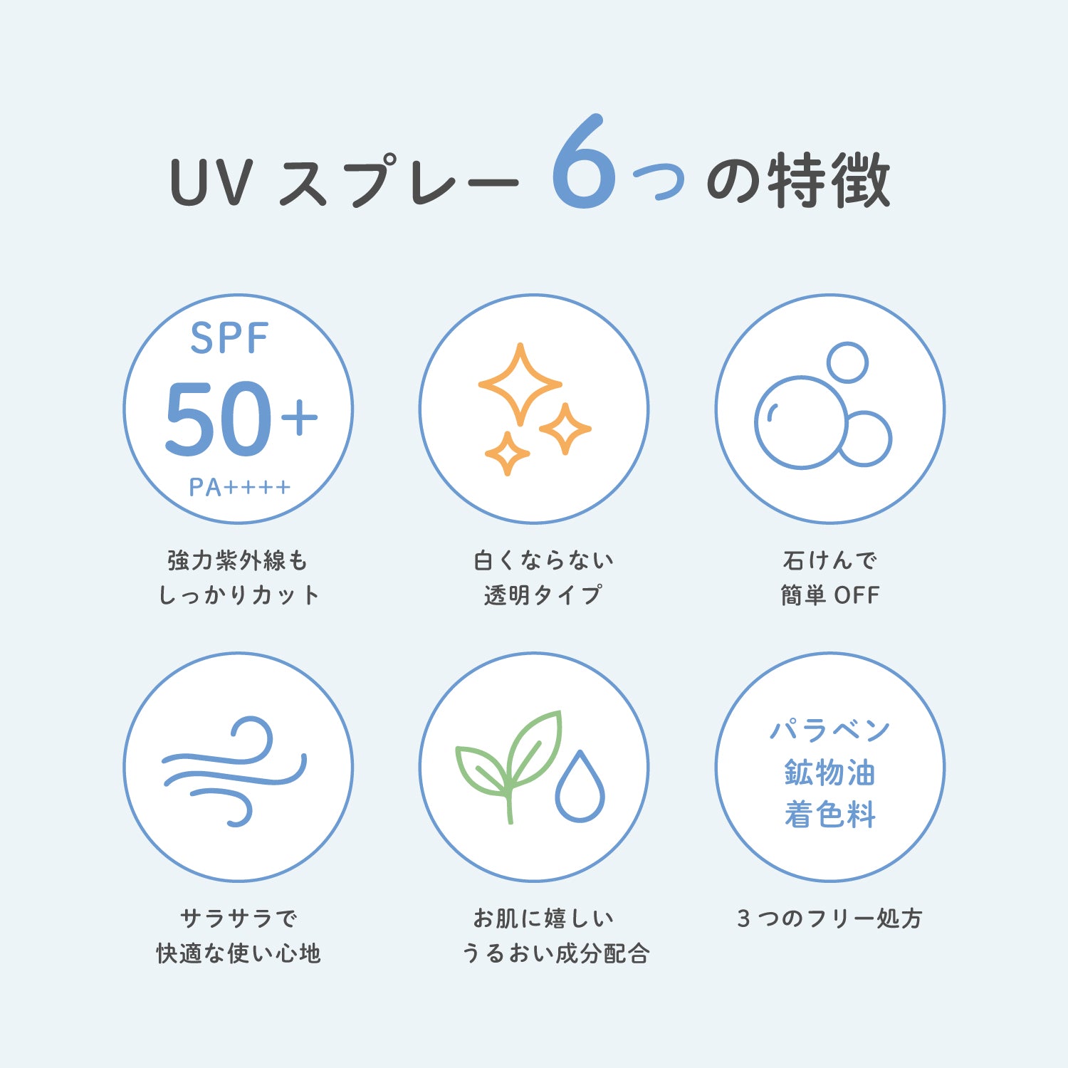 【新発売】ビューテロンド Withfam UVスプレー　無香料　 250g