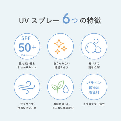 【新発売】ビューテロンド Withfam UVスプレー　無香料　 250g