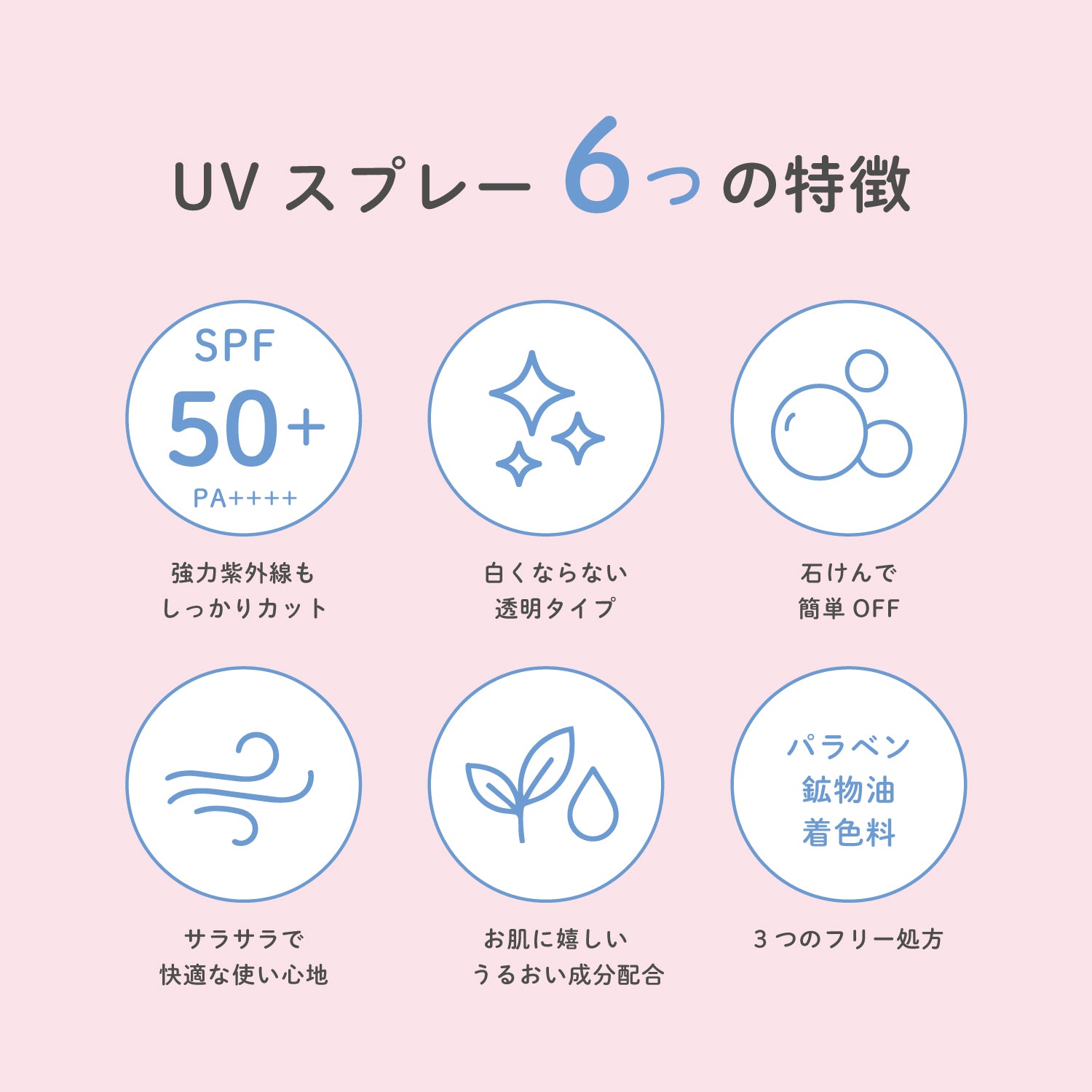 ビューテロンド Withfam UVスプレー ボタニカルフローラル 250g