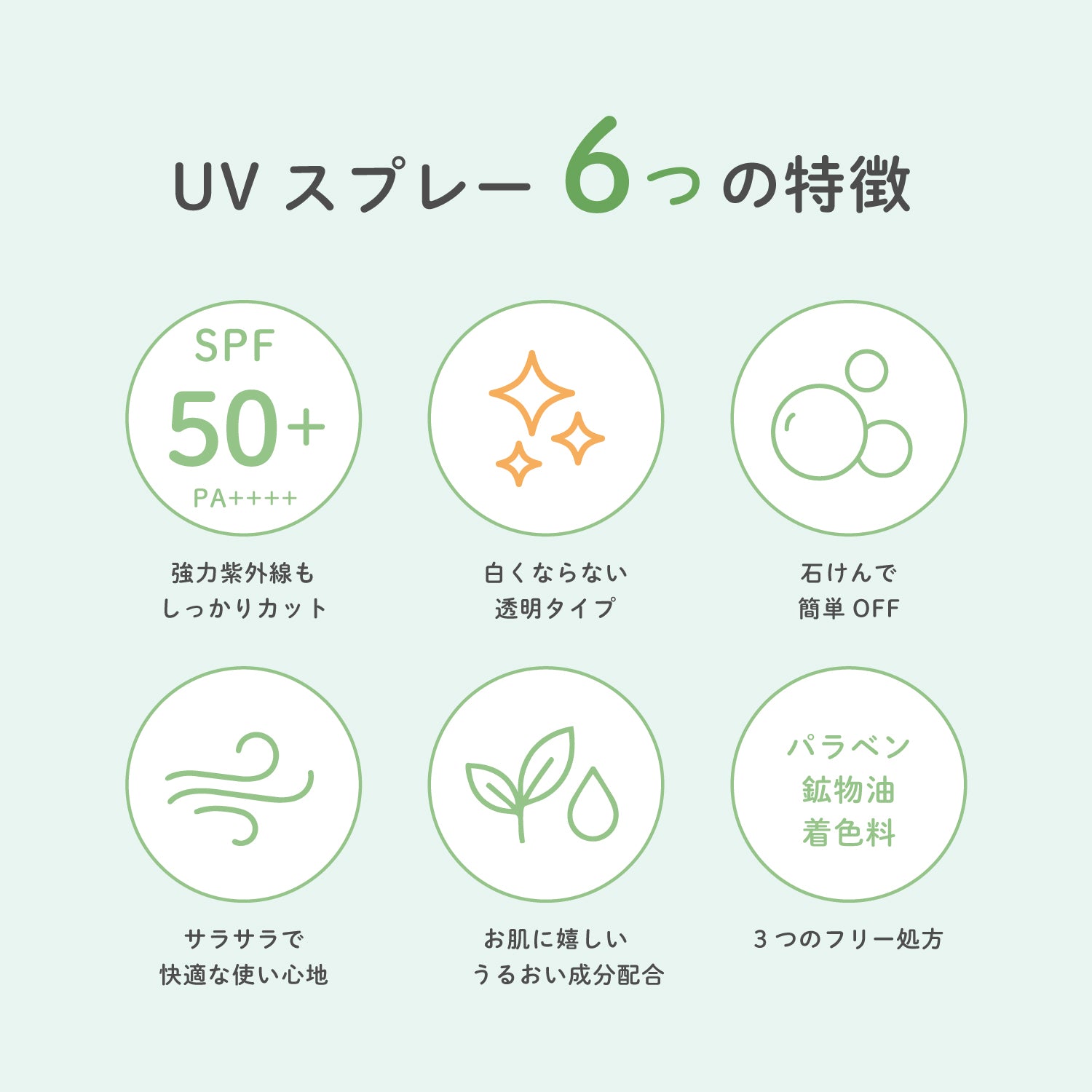 ビューテロンド Withfam UVスプレー ボタニカルハーブ 250g