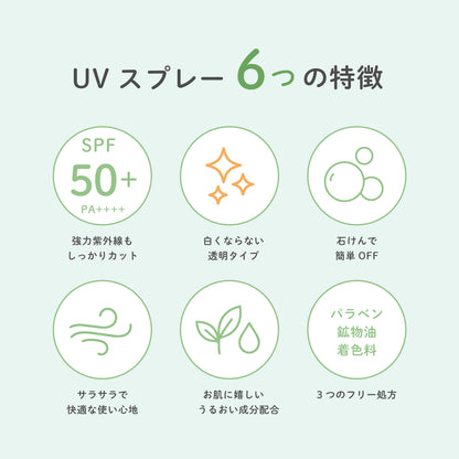 ビューテロンド Withfam UVスプレー ボタニカルハーブ 250g