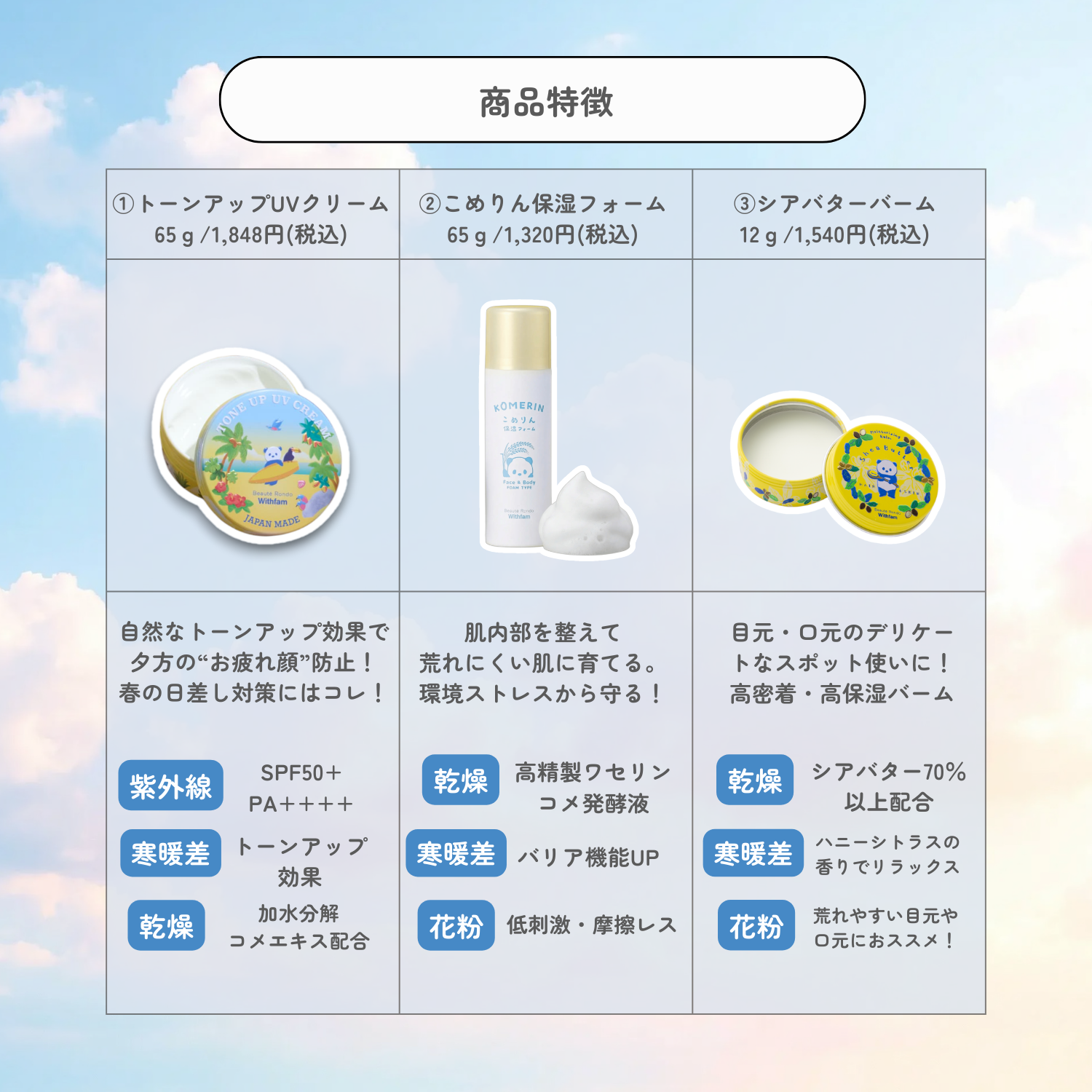 【3/31までの期間限定！】春の肌荒れ予防セットキャンペーン